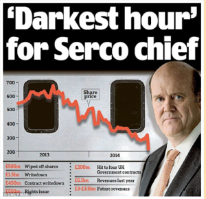 SERCO IS RUN BY THE SOAMES BROTHERS. IT CONTROLS ALL COMPUTER SYSTEMS FOR US & UK MILITARY & MOST OF WORLD'S AIRCRAFT CONTROL TOWERS. IT IS A CRIMINAL ENTERPRISE ENGAGED IN ACTS OF HUMAN TRAFFICKING, EXTORTION & PROFITEERING