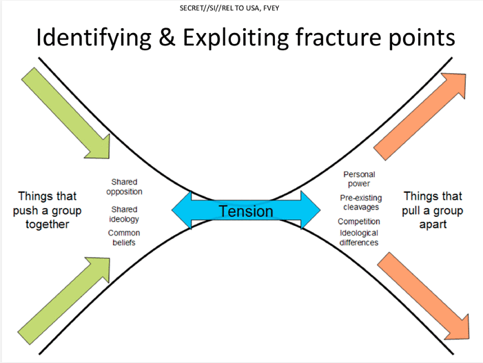 HOW TO DIVIDE: SLIDE FROM GCHQ PRESENTATION.